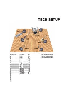 Scheda tecnica